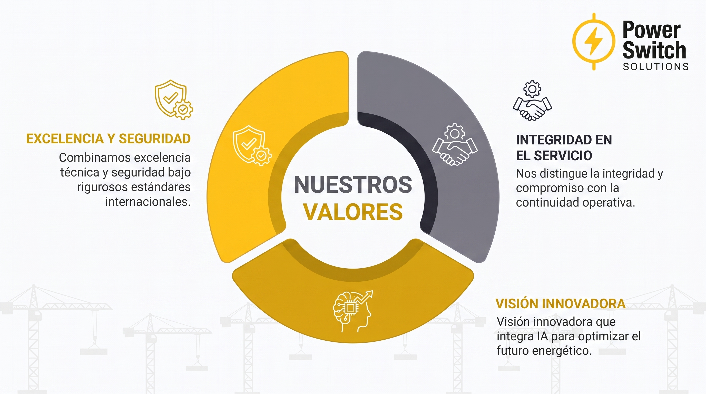 Excelencia técnica en terreno